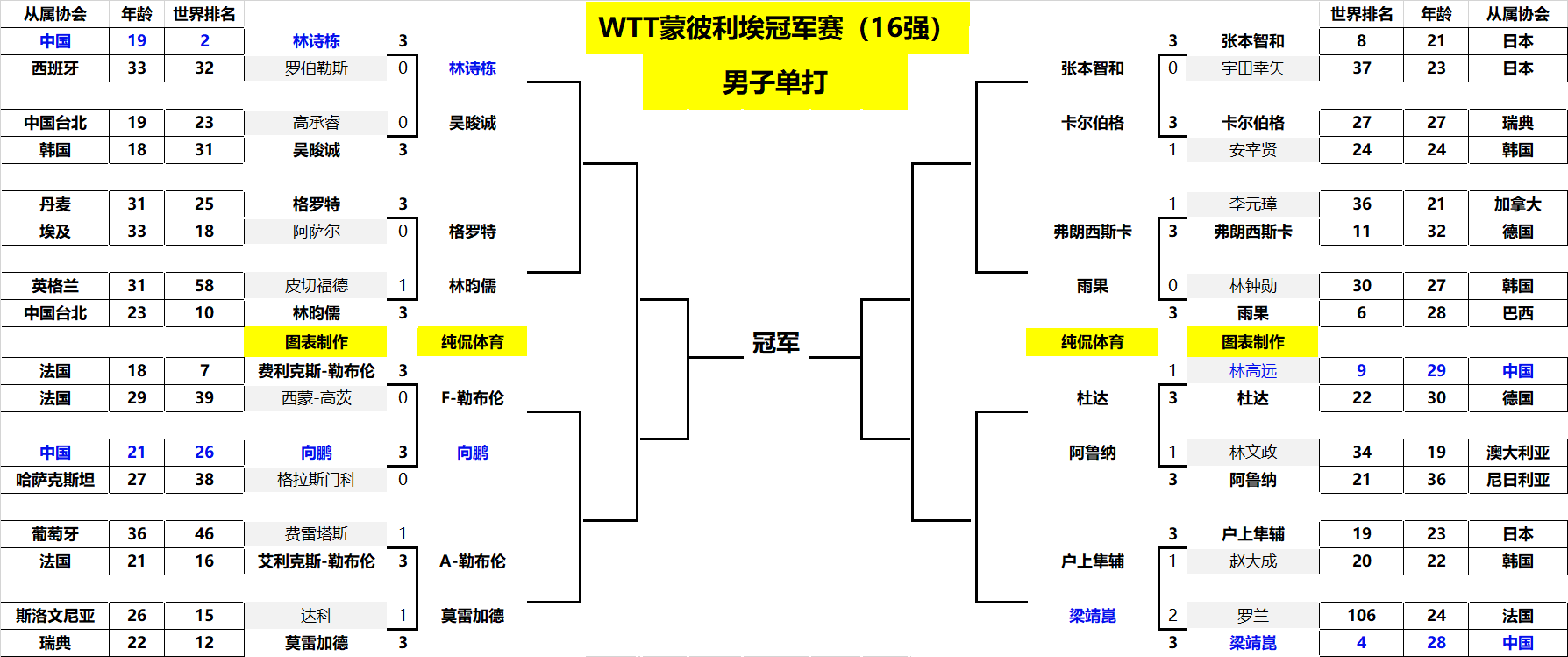 他的2K评