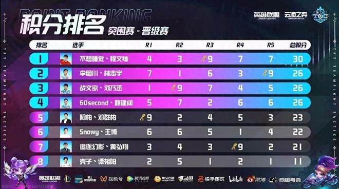 深得乒乓球 深得乒乓球