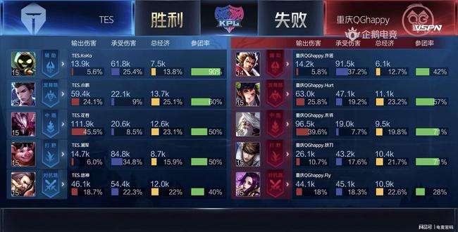 全能和经验 全能和经验