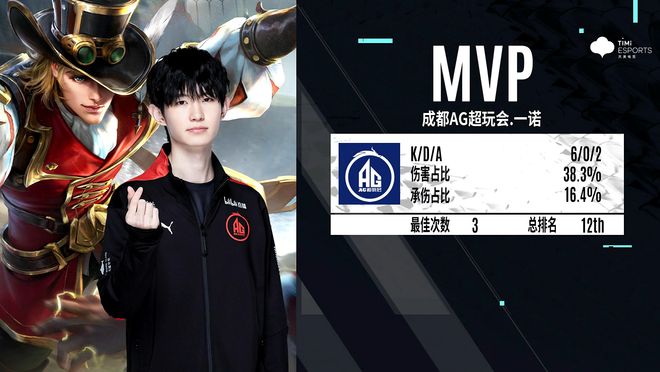 当指向不清